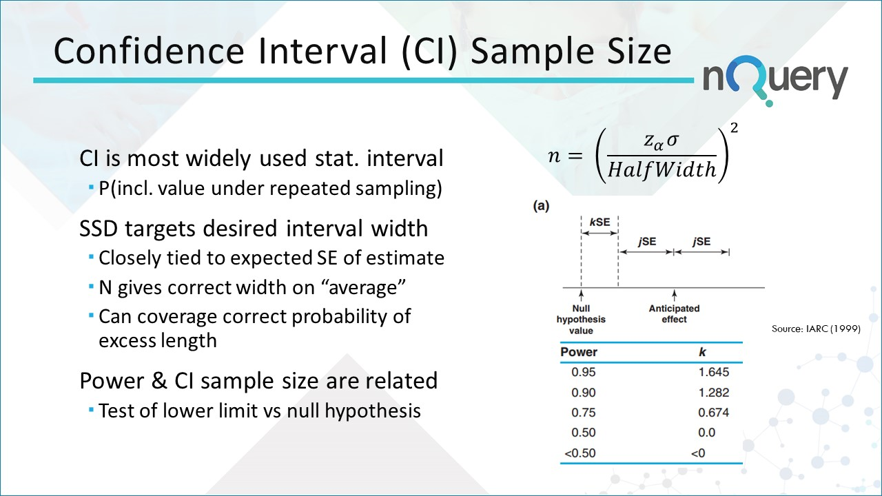 Confidence Interval & Precision Sample Size